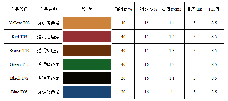 无机类透明色浆