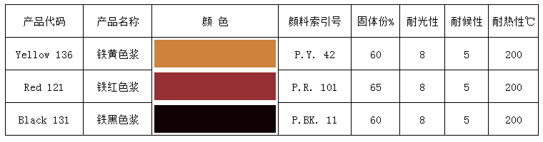 水包水多彩涂料色浆