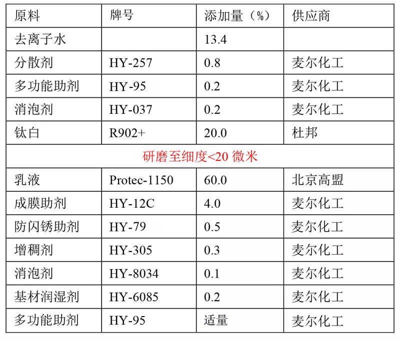 水性钛白面漆推荐配方