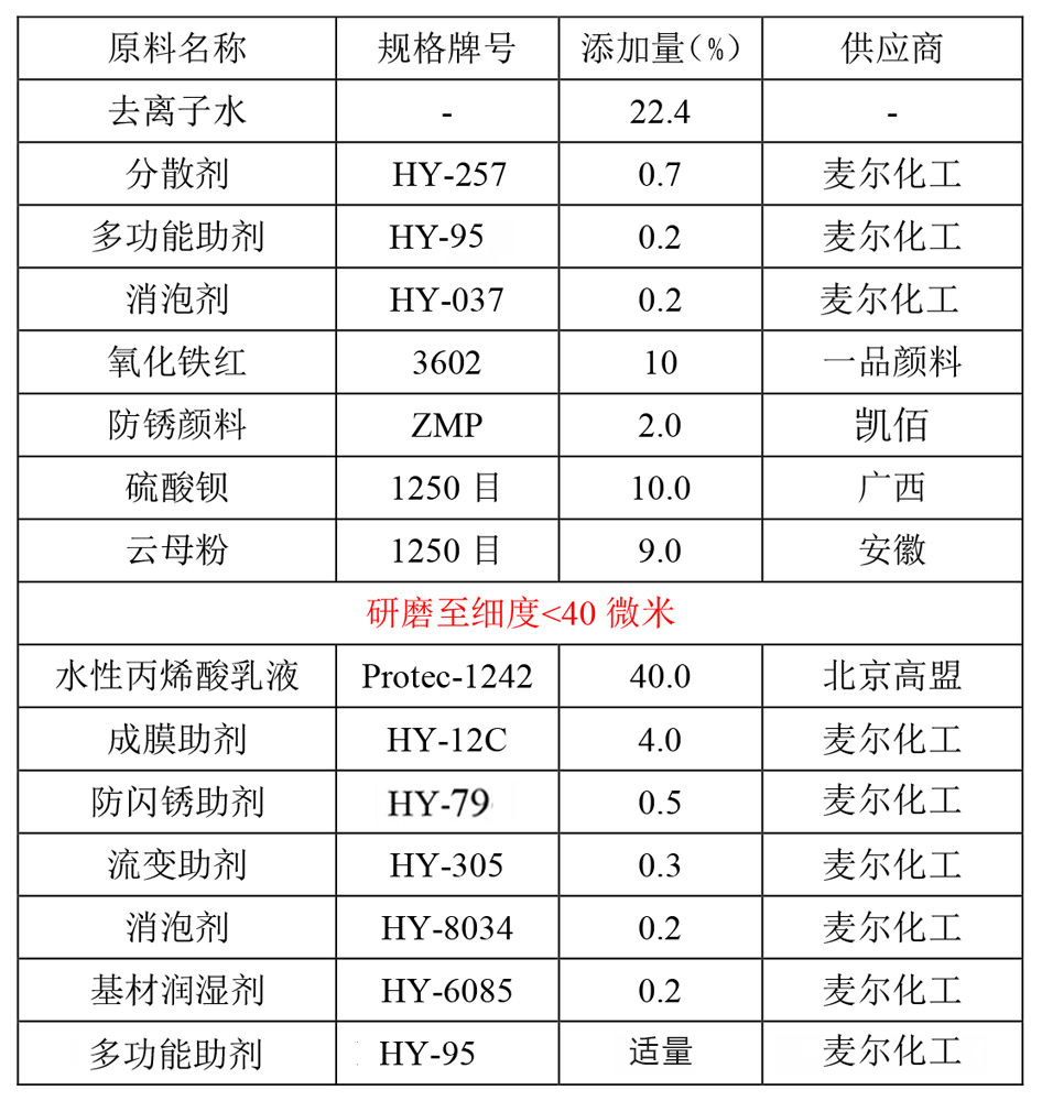 水性铁红防锈底漆推荐配方