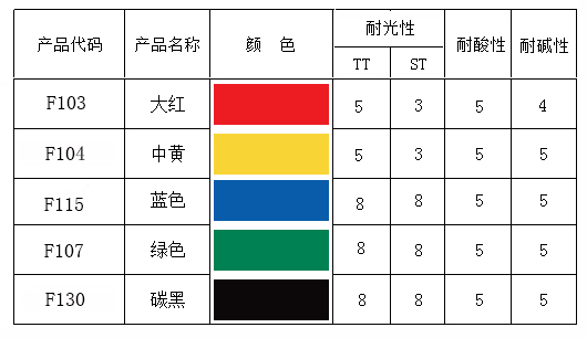 防水涂料色浆